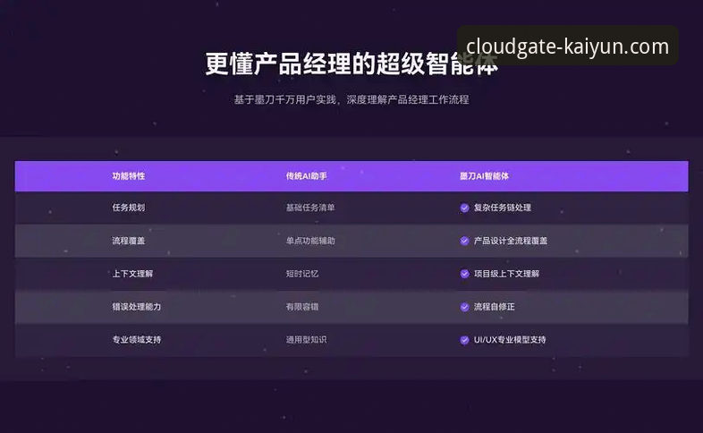 开云体育手机App下载安全吗 开云体育手机App下载安全吗?深度技术评测与竞品对比真相