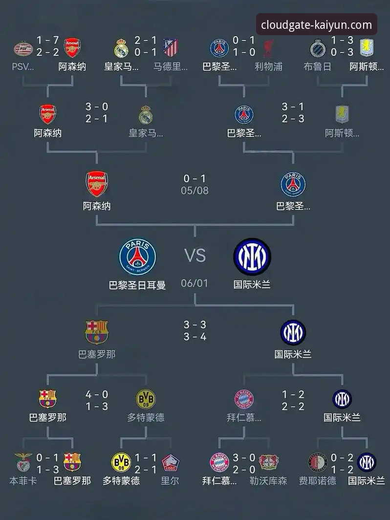 西甲第五个欧冠名额稳了？塞尔塔的欧战之路有哪些变数？