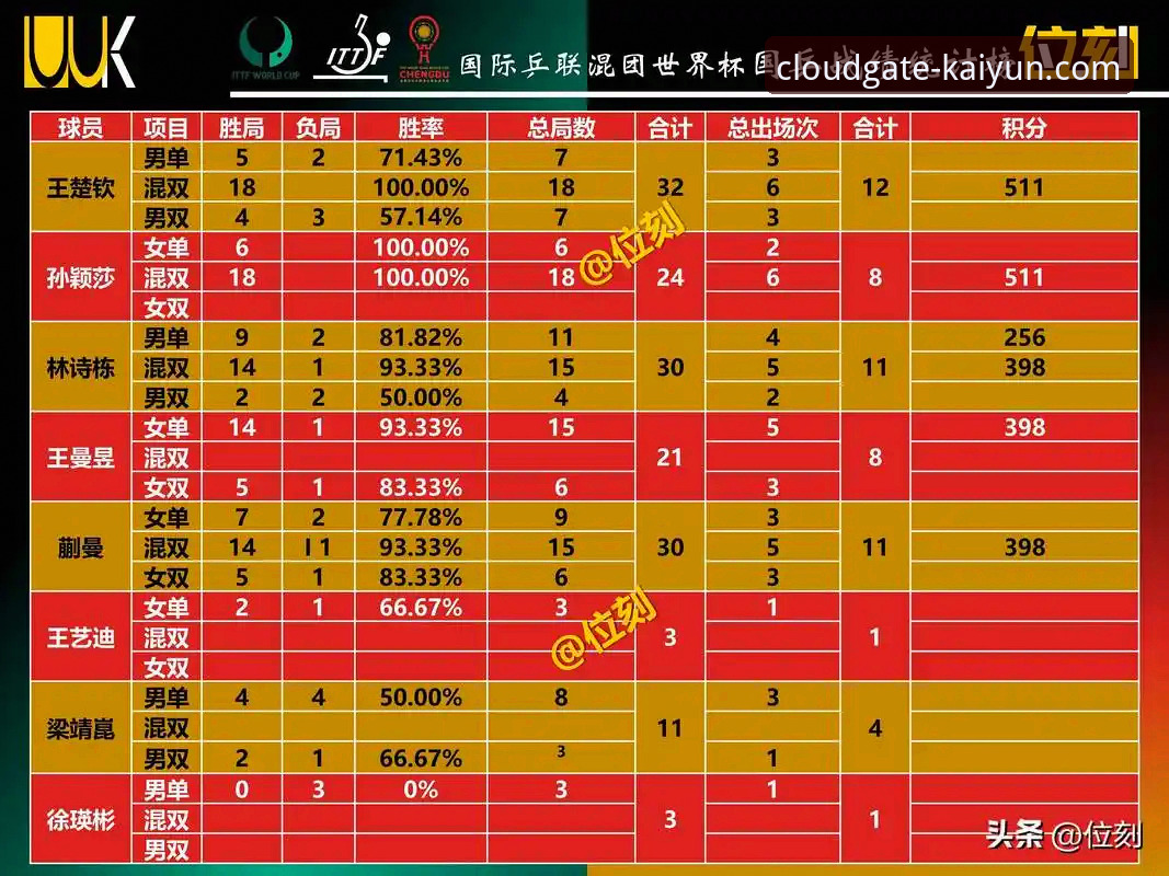 开云体育如何下载 开云体育平台世界杯排名变动分析教程:从数据看球队实力变化