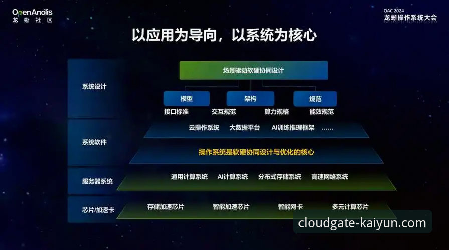 资深分析师深度评测：开云体育服务的五大核心优势与实战经验